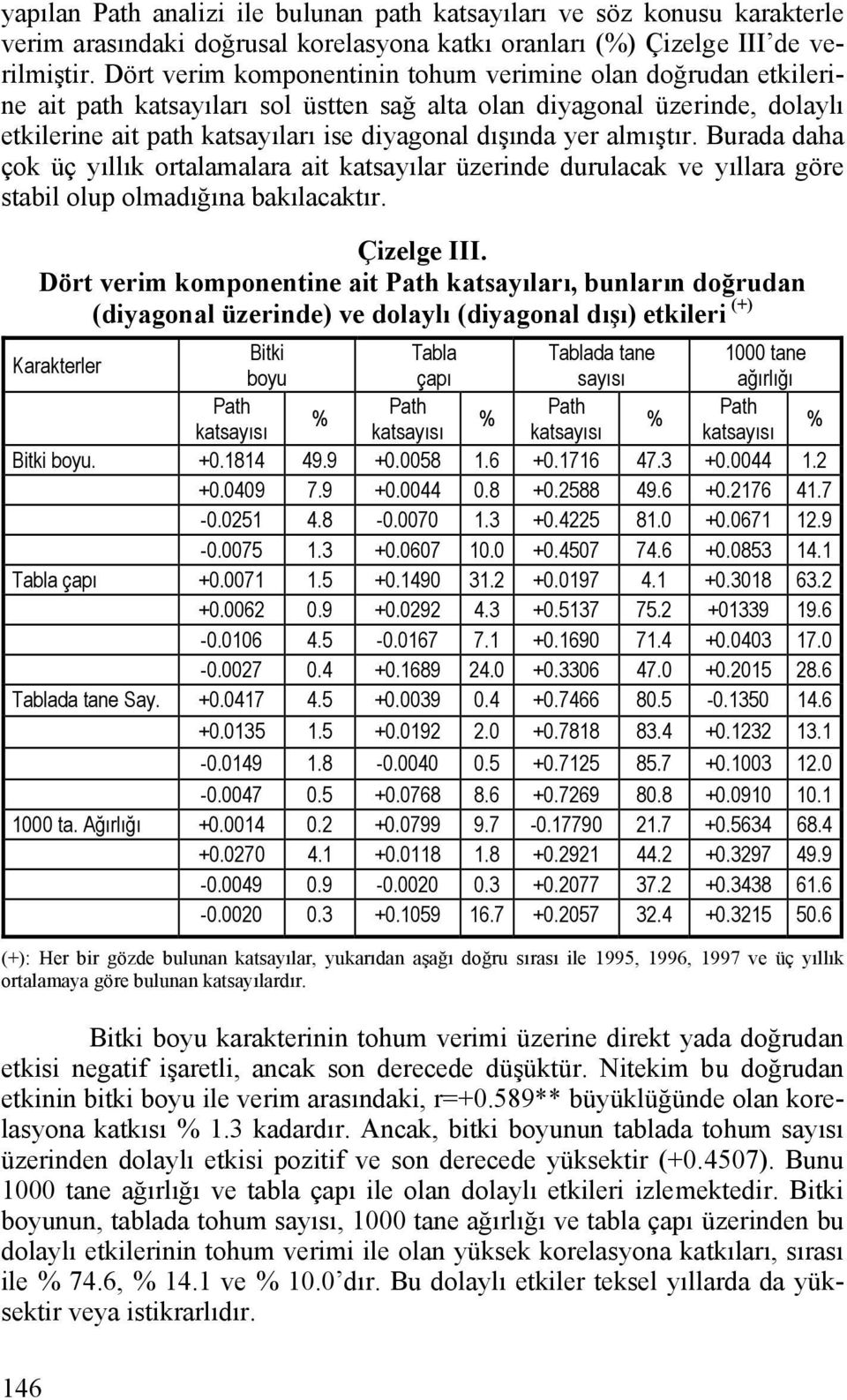 almıştır. Burada daha çok üç yıllık ortalamalara ait katsayılar üzerinde durulacak ve yıllara göre stabil olup olmadığına bakılacaktır. Çizelge III.