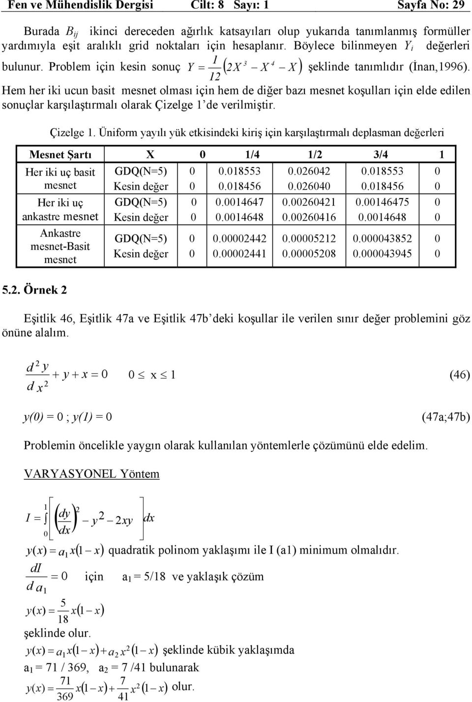 Çzelge. Ünform aılı ü etsnde rş çn arşılaştırmalı deplasman değerler Mesnet Şartı X / / 3/ Her uç bast mesnet Her uç anastre mesnet nastre mesnet-ast mesnet 5.