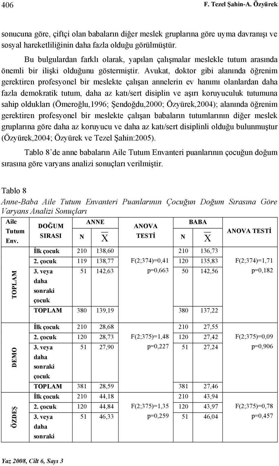 Avukat, doktor gibi alanında öğrenim gerektiren profesyonel bir meslekte çalışan annelerin ev hanımı olanlardan daha fazla demokratik tutum, daha az katı/sert disiplin ve aşırı koruyuculuk tutumuna