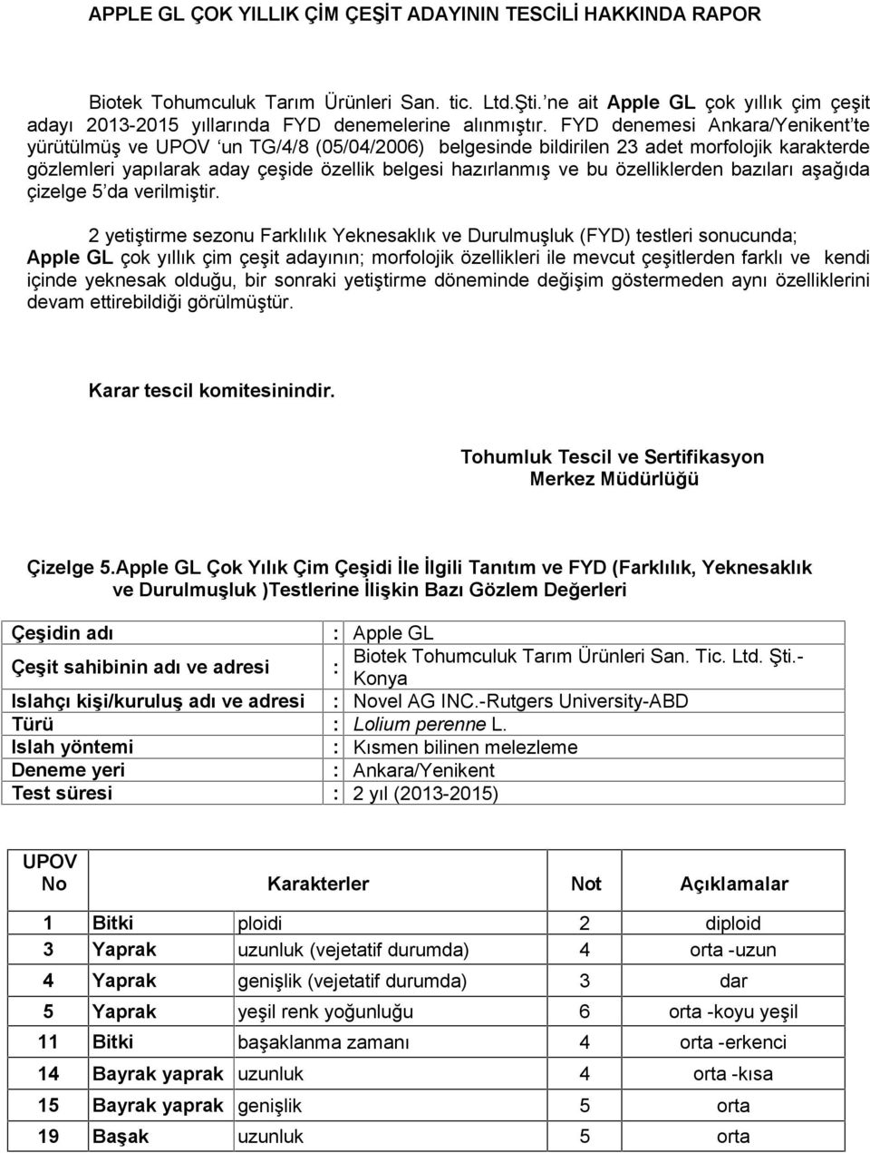 FYD denemesi Ankara/Yenikent te yürütülmüş ve un TG/4/8 (05/04/2006) belgesinde bildirilen 23 adet morfolojik karakterde gözlemleri yapılarak aday çeşide özellik belgesi hazırlanmış ve bu