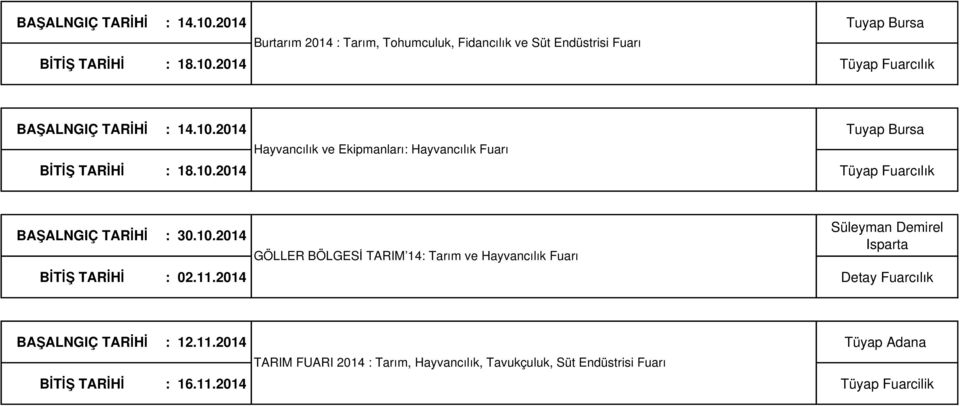 11.2014 Detay Fuarcılık BAŞALNGIÇ TARİHİ : 12.11.2014 Tüyap Adana TARIM FUARI 2014 : Tarım, Hayvancılık, Tavukçuluk, Süt Endüstrisi Fuarı BİTİŞ TARİHİ : 16.