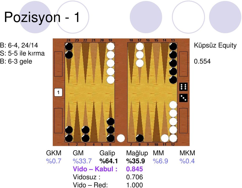 554 GKM GM Galip Mağlup MM MKM %0.7 %33.7 %64.