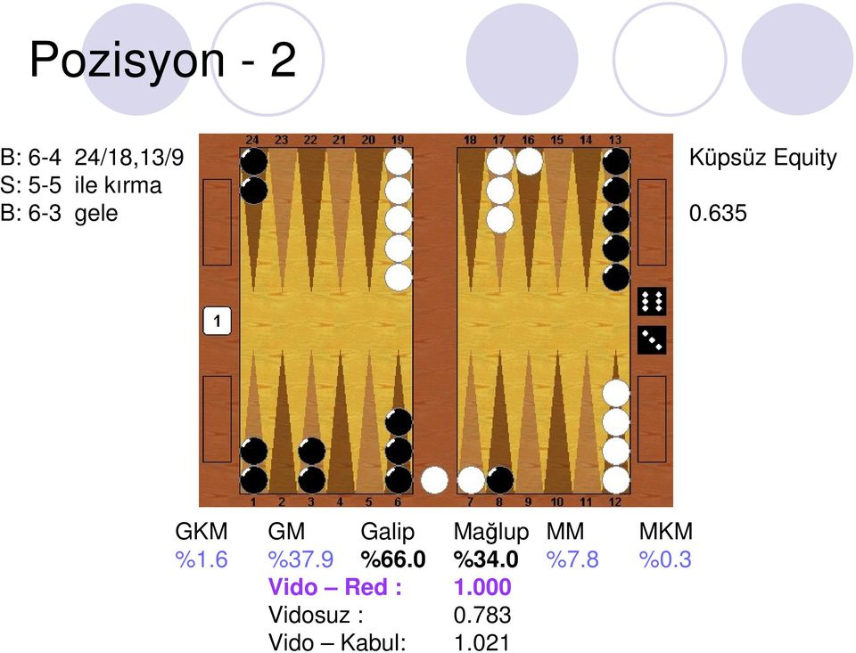 635 GKM GM Galip Mağlup MM MKM %1.6 %37.9 %66.