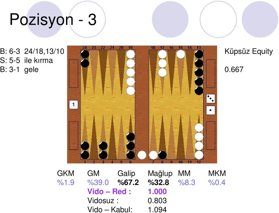 667 GKM GM Galip Mağlup MM MKM %1.9 %39.0 %67.