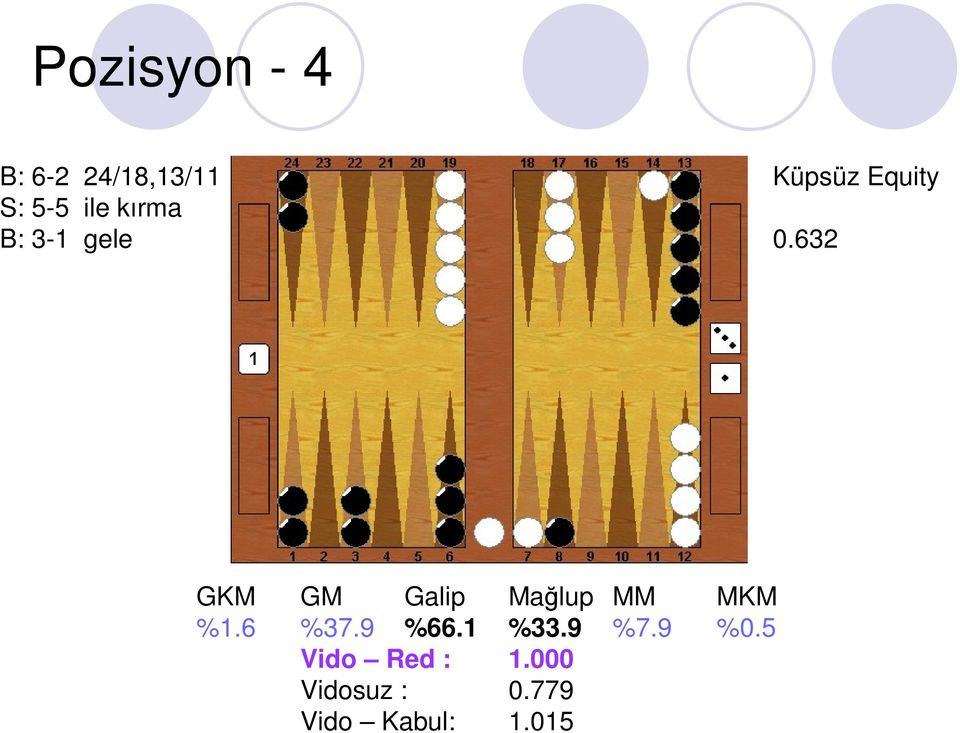 632 GKM GM Galip Mağlup MM MKM %1.6 %37.9 %66.