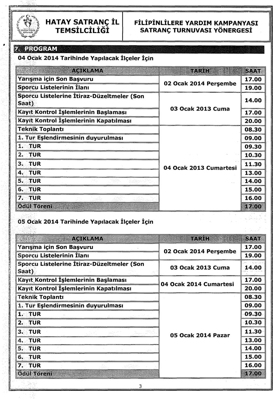 Kayıt Kontrol işlemlerinin Kapatılması Teknik Toplantı 1. Tür Eşlendirmesinin duyurulması TUR 2. TUR 3i TUR 4. TUR 5. TUR 6. TUR 7.