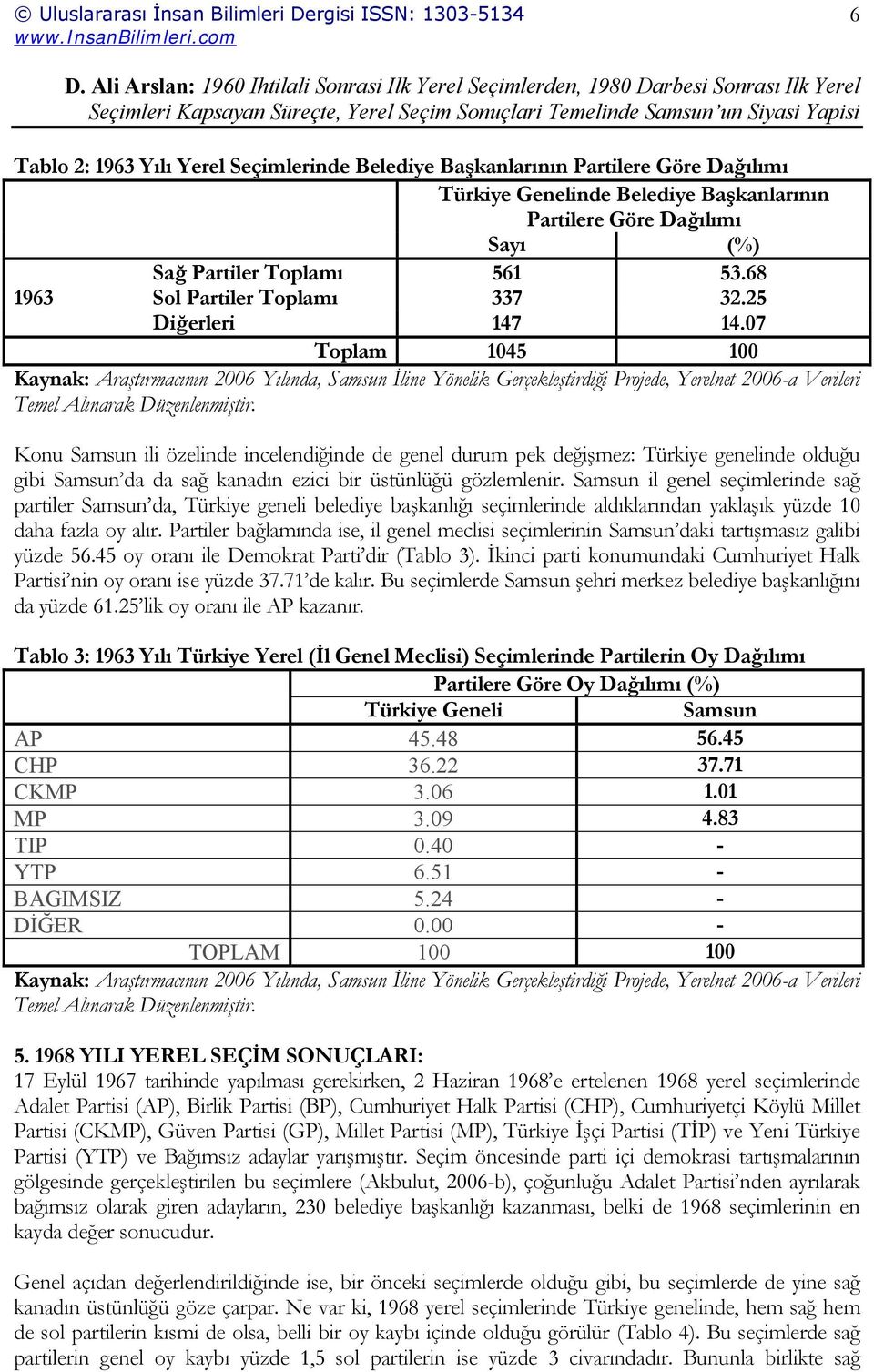 07 Toplam 1045 100 Kaynak: Araştırmacının 2006 Yılında, İline Yönelik Gerçekleştirdiği Projede, Yerelnet 2006-a Verileri Konu ili özelinde incelendiğinde de genel durum pek değişmez: Türkiye