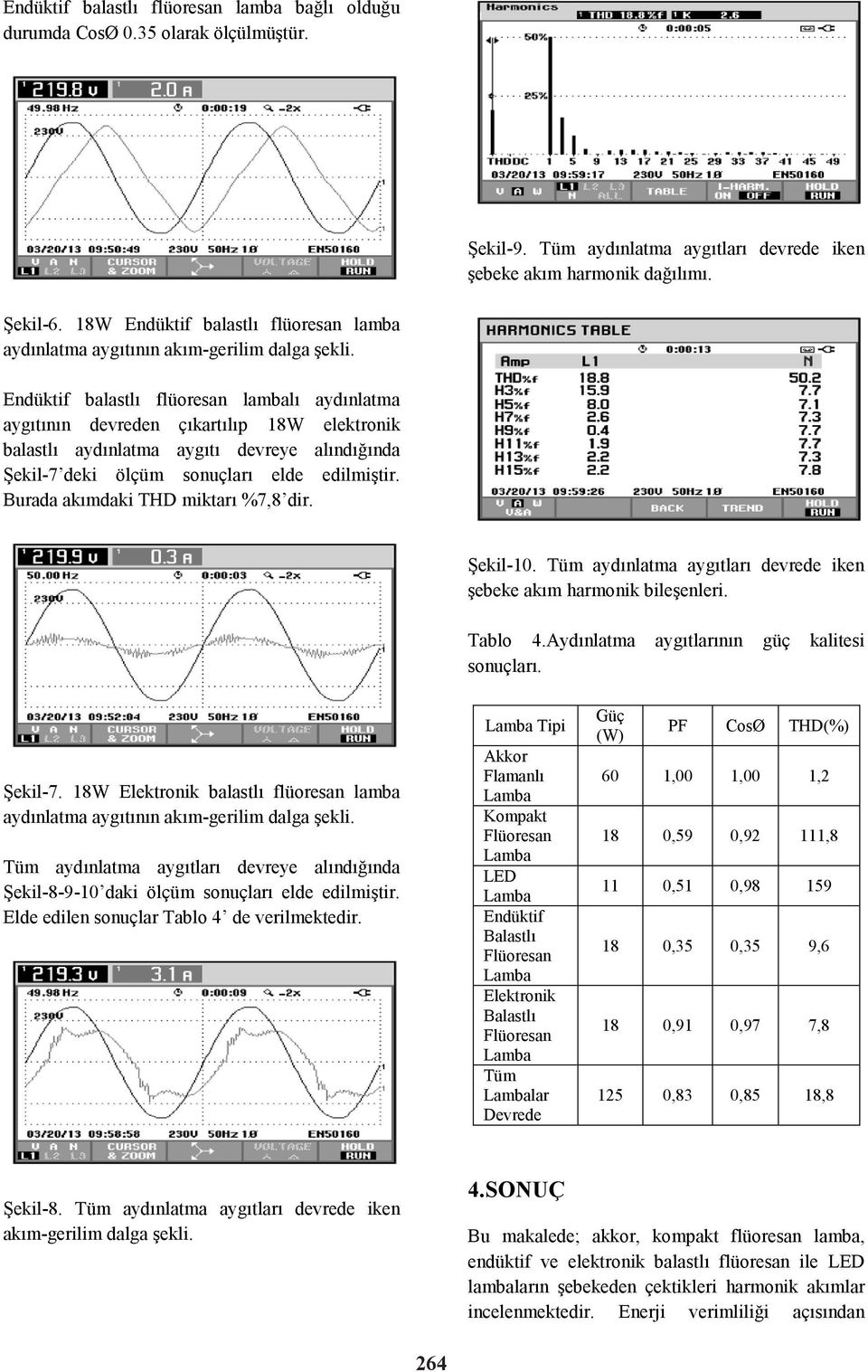 Endüktif balastlı flüoresan lambalı aydınlatma aygıtının devreden çıkartılıp 18W elektronik balastlı aydınlatma aygıtı devreye alındığında Şekil-7 deki ölçüm sonuçları elde edilmiştir.