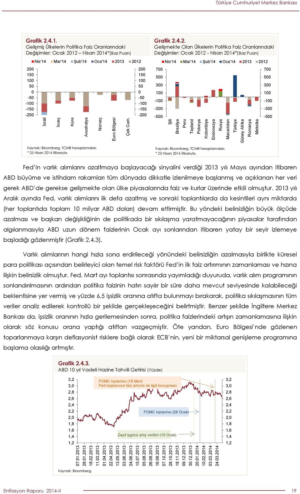 Gelişmiş Ülkelerin Politika Faiz Oranlarındaki Değişimler: Ocak 1 Nisan 1*(Baz Puan) 15 1 5-5 -1-15 - Nis'1 Mar'1 Şub'1 Oca'1 13 1 15 1 5-5 -1-15 - Grafik.