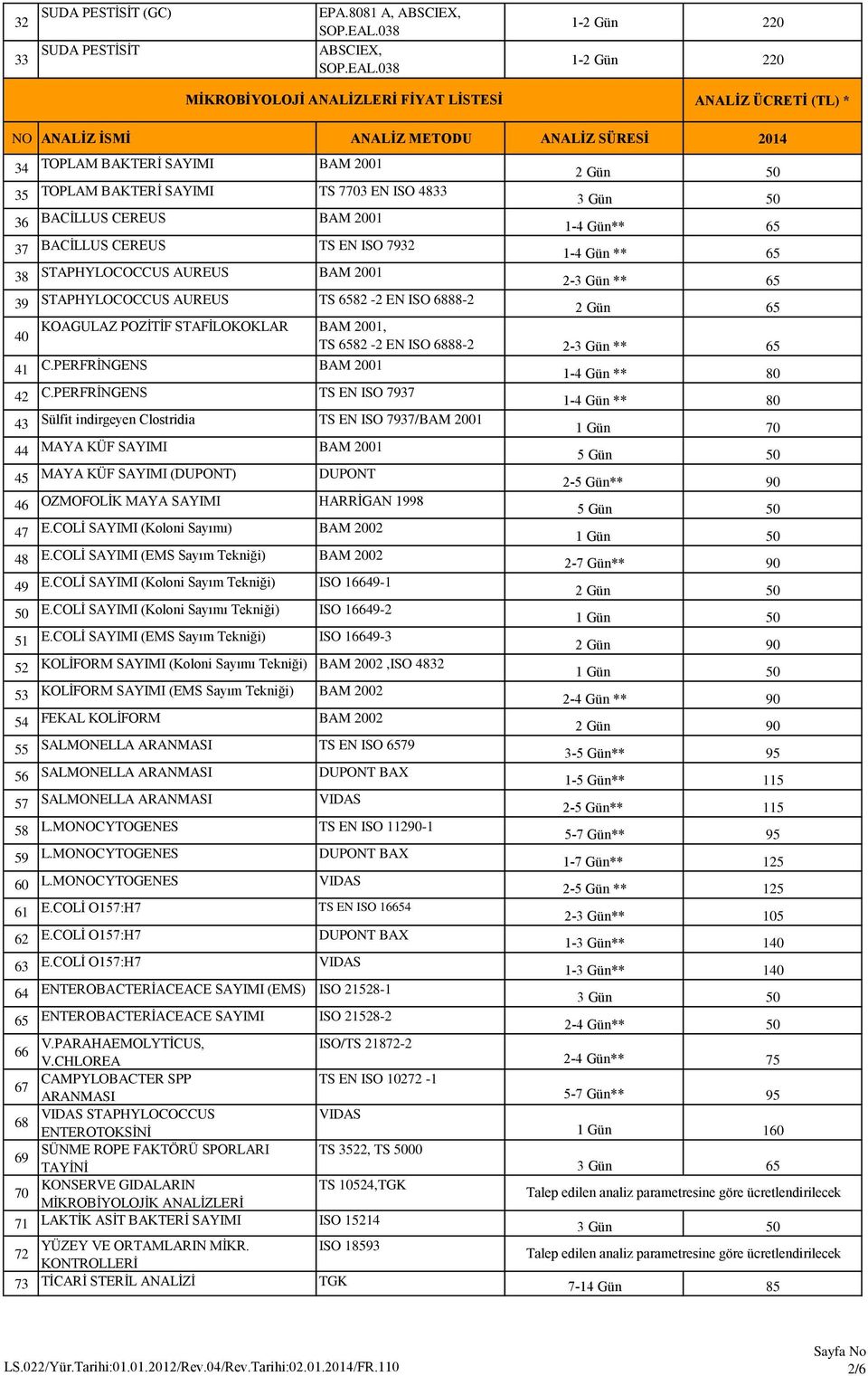 038 M 0 2KROB 0 2YOLOJ 0 2 ANAL 0 2ZLER 0 2 F 0 2YAT L 0 2STES 0 2 220 220 34 TOPLAM BAKTER 0 7 SAYIMI BAM 2001 2 G ¹n 50 35 TOPLAM BAKTER 0 7 SAYIMI TS 7703 EN ISO 4833 3 G ¹n 50 36 BAC 0 7LLUS