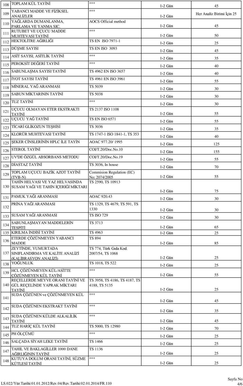 7T SAYISI, AS 0 7TL 0 7K 35 115 PEROKS 0 7T DE 0 5ER 0 7 116 SABUNLA 0 8MA SAYISI TS 4962 EN ISO 3657 117 0 7YOT SAYISI TS 4961 EN ISO 3961 55 118 M 0 7NERAL YA 0 5 TS 5039 119 SABUN M 0 7KTARININ TS