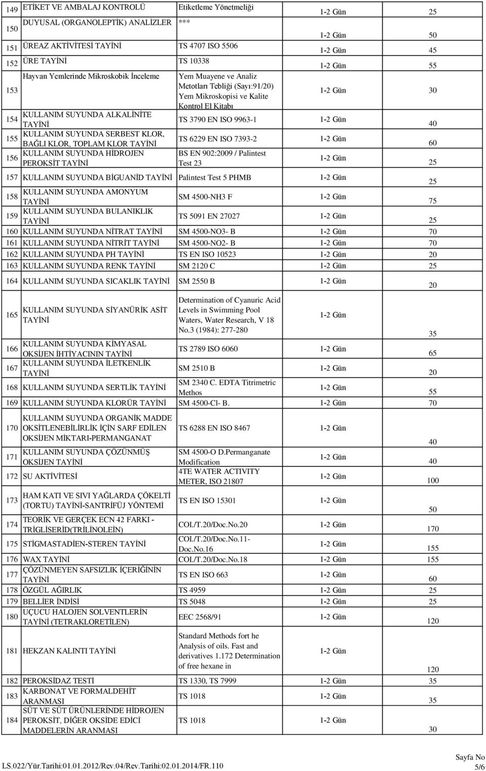 ISO 9963-1 KULLANIM SUYUNDA SERBEST KLOR, 155 BA 0 5LI KLOR, TOPLAM KLOR TS 6229 EN ISO 7393-2 60 KULLANIM SUYUNDA H 0 7DROJEN BS EN 902:2009 / Palintest 156 PEROKS 0 7T Test 23 25 157 KULLANIM