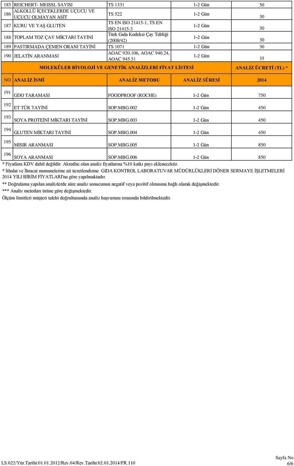 51 35 MOLEK 0 5LER B 0 2YOLOJ 0 2 VE GENET 0 2K ANAL 0 2ZLER 0 2 F 0 2YAT L 0 2STES 0 2 191 GDO TARAMASI FOODPROOF (ROCHE) 750 192 ET T 0 5R SOP.MBG.002 450 193 SOYA PROTE 0 7N 0 7 M 0 7KTARI SOP.MBG.003 450 194 GLUTEN M 0 7KTARI SOP.