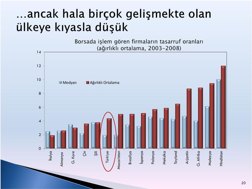 Ortalama 20 İtalya Almanya G.