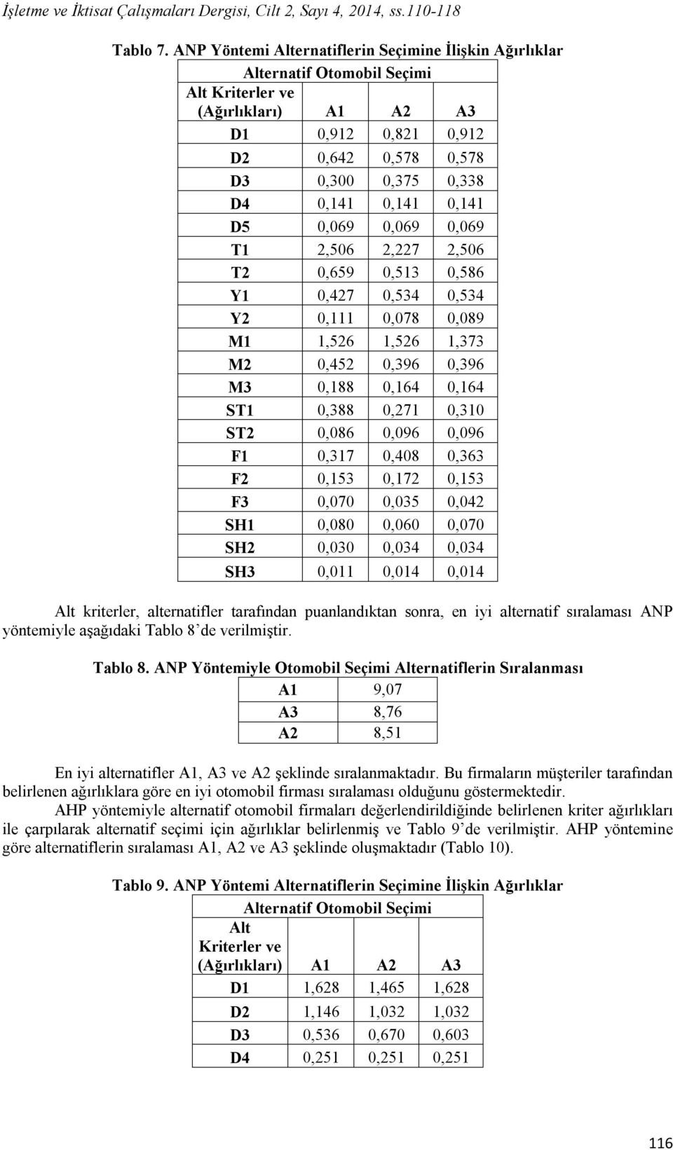 0,141 0,141 D5 0,069 0,069 0,069 T1 2,506 2,227 2,506 T2 0,659 0,513 0,586 Y1 0,427 0,534 0,534 Y2 0,111 0,078 0,089 M1 1,526 1,526 1,373 M2 0,452 0,396 0,396 M3 0,188 0,164 0,164 ST1 0,388 0,271