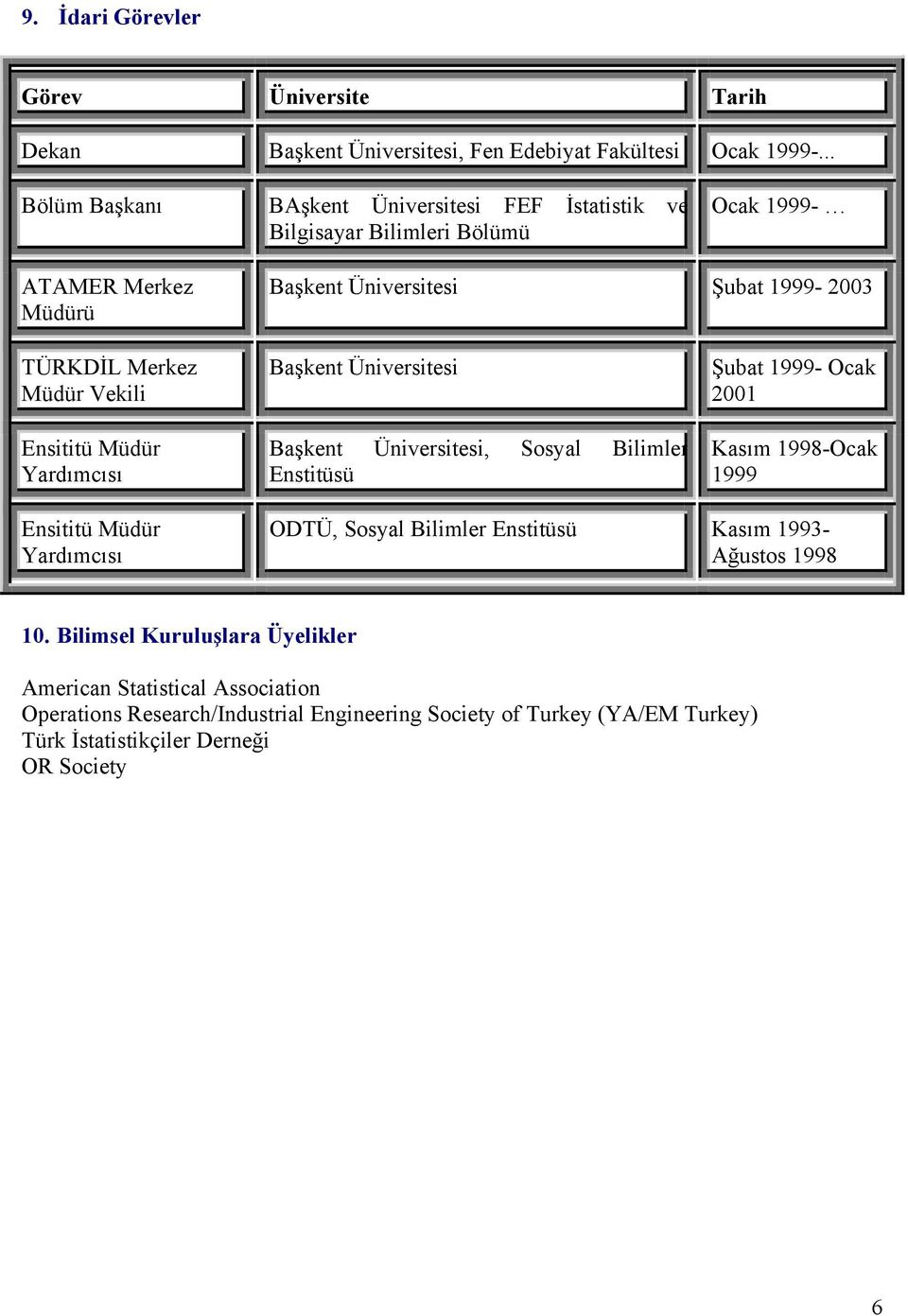 Müdür Vekili Ensititü Müdür Yardımcısı Başkent Üniversitesi Başkent Üniversitesi, Sosyal Bilimler Enstitüsü Şubat 1999- Ocak 2001 Kasım 1998-Ocak 1999 Ensititü Müdür