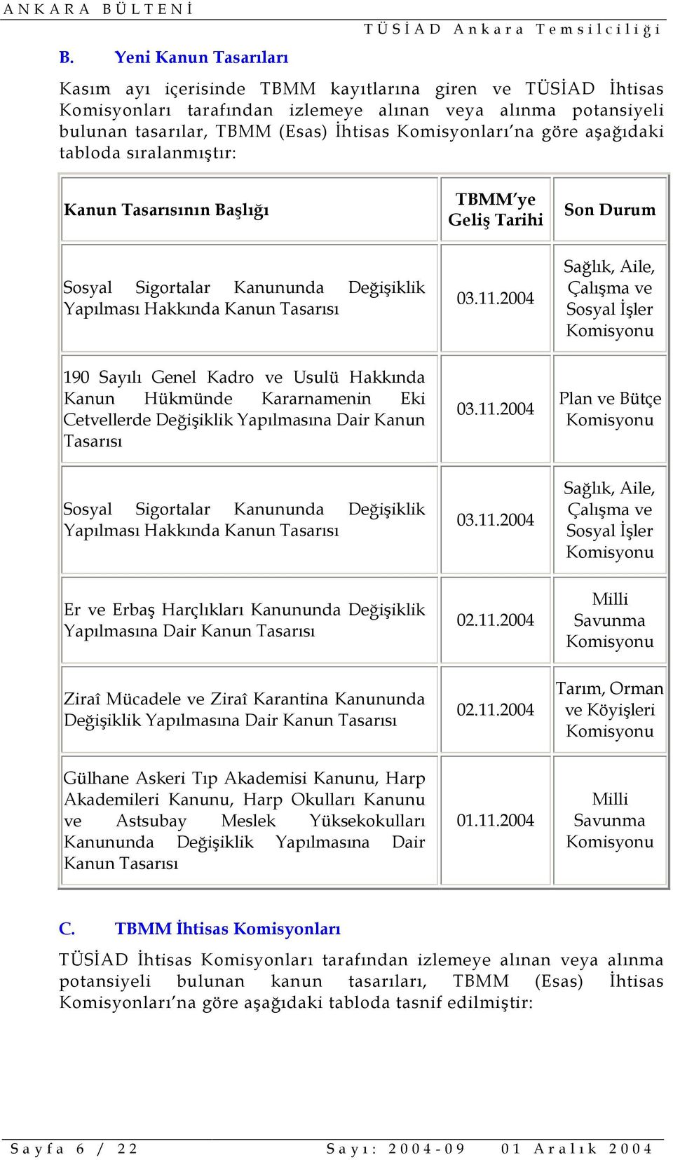 2004 Son Durum Sağlõk, Aile, Çalõşma ve Sosyal İşler 190 Sayõlõ Genel Kadro ve Usulü Hakkõnda Kanun Hükmünde Kararnamenin Eki Cetvellerde Değişiklik Yapõlmasõna Dair Kanun Tasarõsõ 03.11.