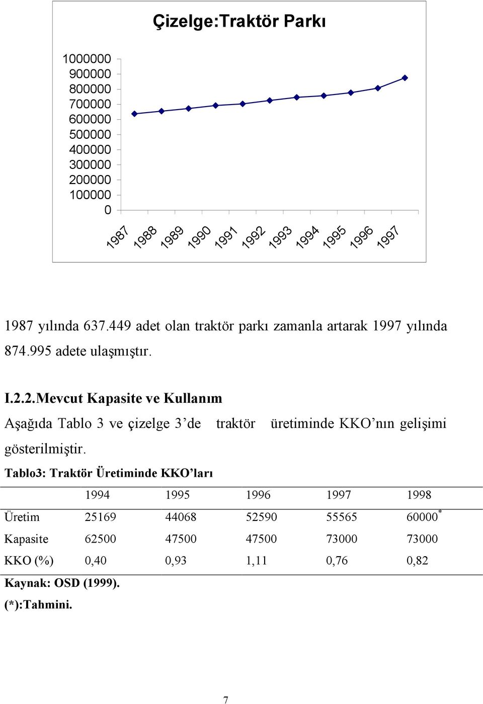 Çizelge:Traktör Parkı 1987 1988 1989 1990 1991 1992 