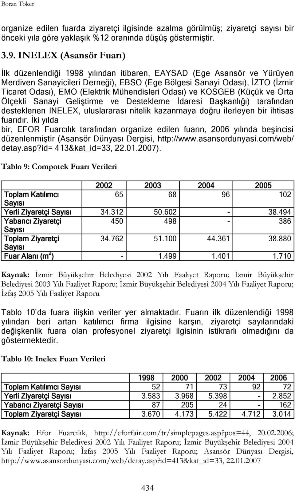 (Elektrik Mühendisleri Odası) ve KOSGEB (Küçük ve Orta Ölçekli Sanayi GeliĢtirme ve Destekleme Ġdaresi BaĢkanlığı) tarafından desteklenen INELEX, uluslararası nitelik kazanmaya doğru ilerleyen bir