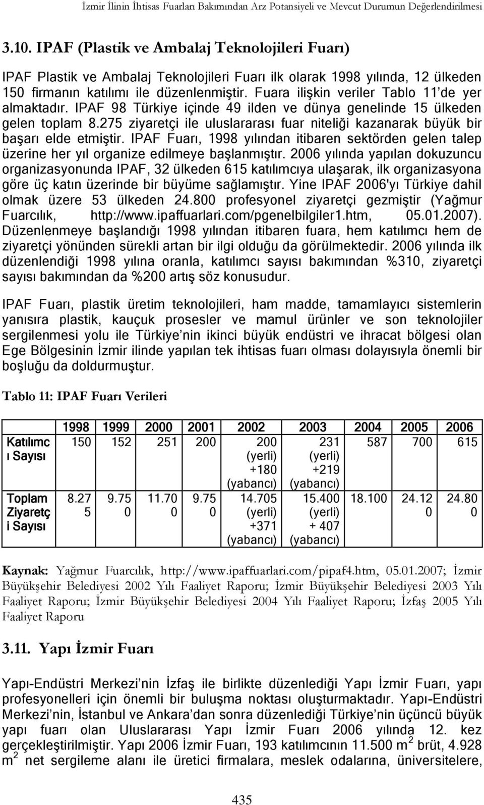 Fuara iliģkin veriler Tablo 11 de yer almaktadır. IPAF 98 Türkiye içinde 49 ilden ve dünya genelinde 15 ülkeden gelen toplam 8.