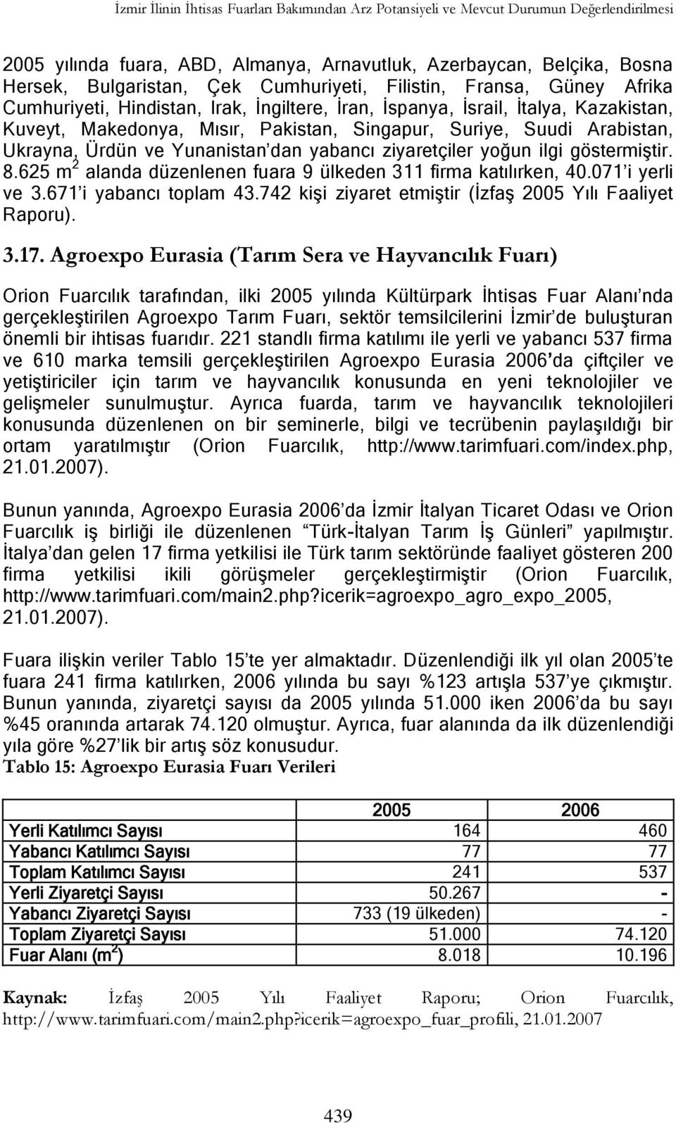 Ukrayna, Ürdün ve Yunanistan dan yabancı ziyaretçiler yoğun ilgi göstermiģtir. 8.625 m 2 alanda düzenlenen fuara 9 ülkeden 311 firma katılırken, 40.071 i yerli ve 3.671 i yabancı toplam 43.