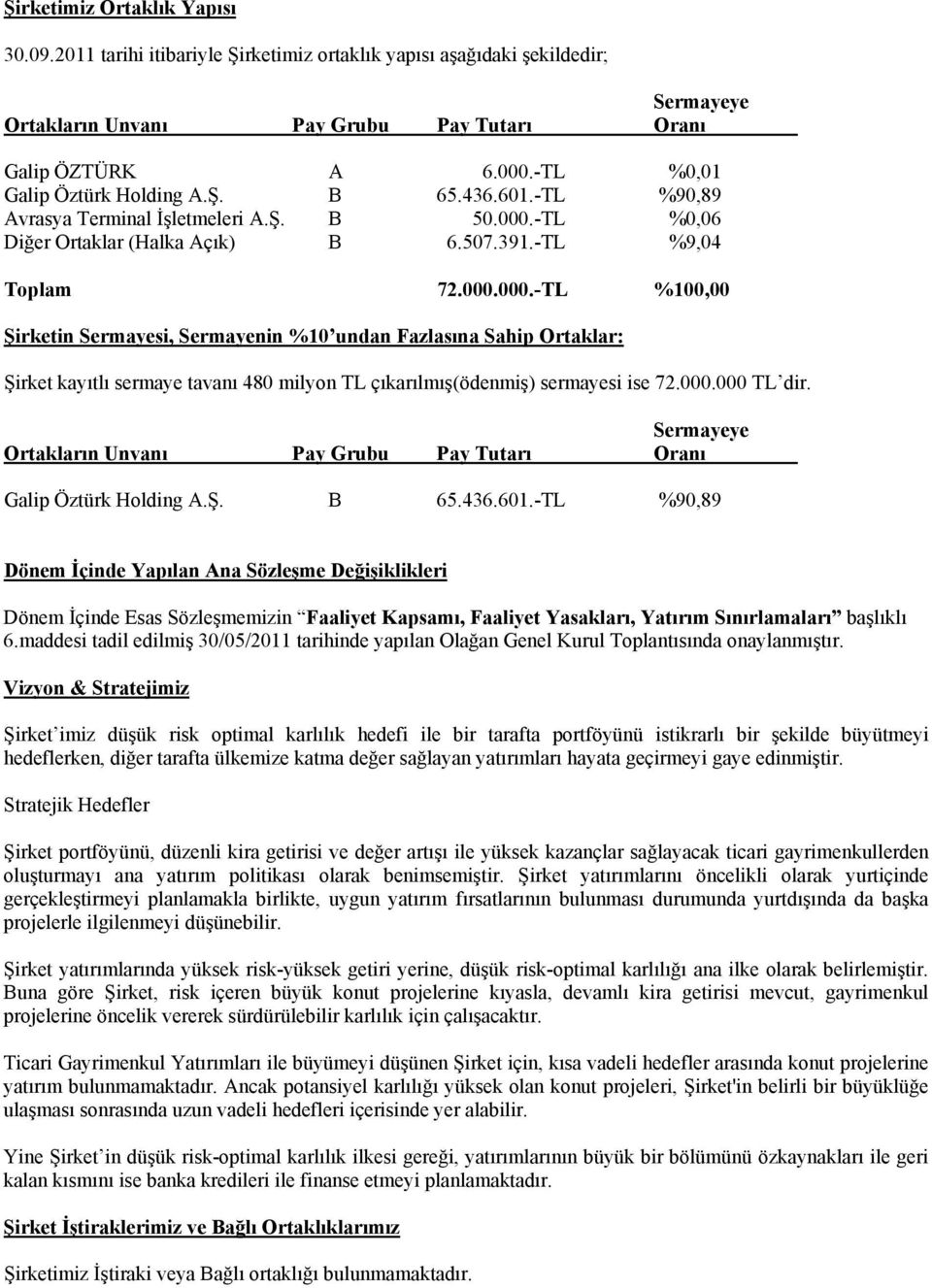 -TL %0,06 Diğer Ortaklar (Halka Açık) B 6.507.391.-TL %9,04 Toplam 72.000.