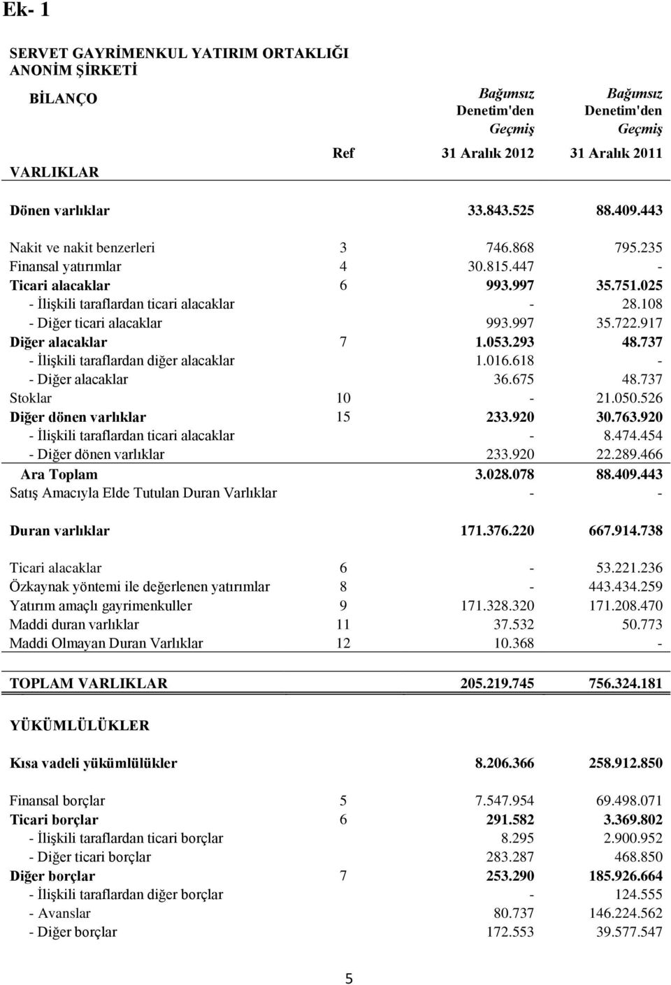 997 35.722.917 Diğer alacaklar 7 1.053.293 48.737 - İlişkili taraflardan diğer alacaklar 1.016.618 - - Diğer alacaklar 36.675 48.737 Stoklar 10-21.050.526 Diğer dönen varlıklar 15 233.920 30.763.