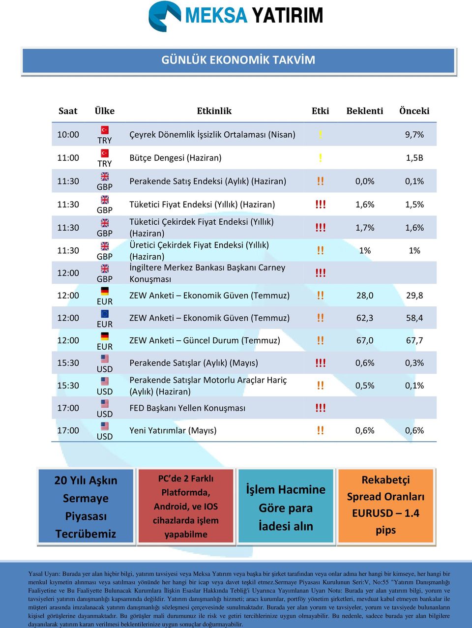 1,6% 1,5% Tüketici Çekirdek Fiyat Endeksi (Yıllık) (Haziran) Üretici Çekirdek Fiyat Endeksi (Yıllık) (Haziran) İngiltere Merkez Bankası Başkanı Carney Konuşması!