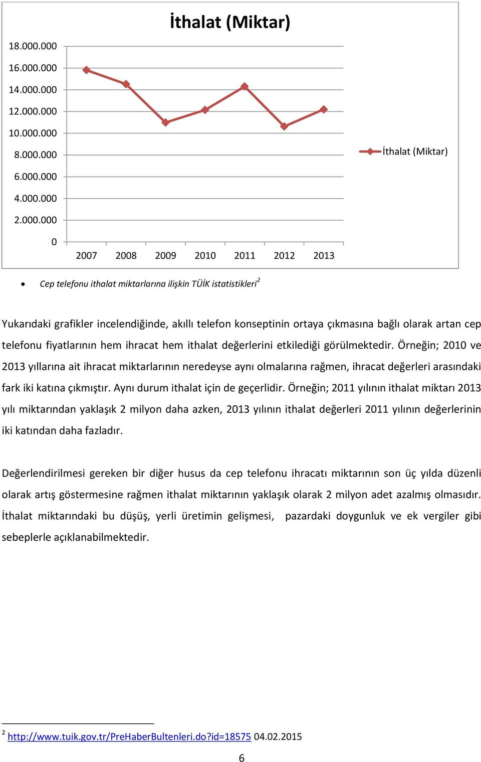 ilişkin TÜİK istatistikleri 2 Yukarıdaki grafikler incelendiğinde, akıllı telefon konseptinin ortaya çıkmasına bağlı olarak artan cep telefonu fiyatlarının hem ihracat hem ithalat değerlerini