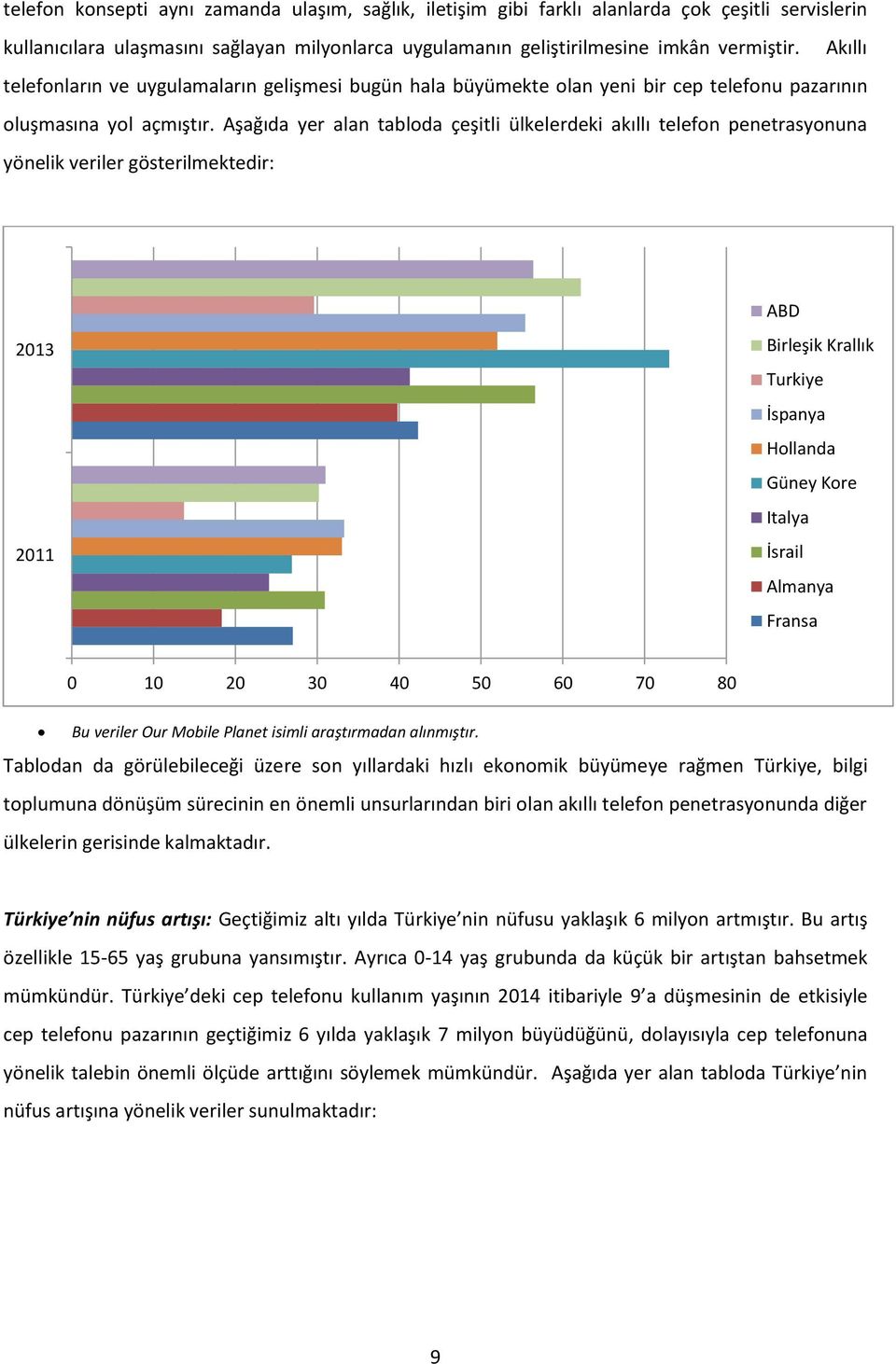 Aşağıda yer alan tabloda çeşitli ülkelerdeki akıllı telefon penetrasyonuna yönelik veriler gösterilmektedir: 2013 2011 ABD Birleşik Krallık Turkiye İspanya Hollanda Güney Kore Italya İsrail Almanya