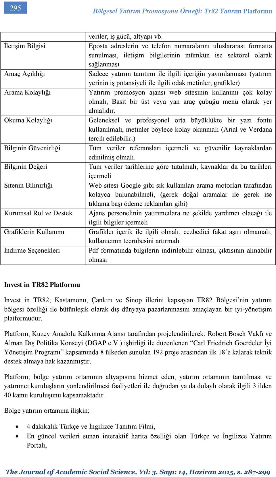 Eposta adreslerin ve telefon numaralarını uluslararası formatta sunulması, iletişim bilgilerinin mümkün ise sektörel olarak sağlanması Sadece yatırım tanıtımı ile ilgili içeriğin yayımlanması