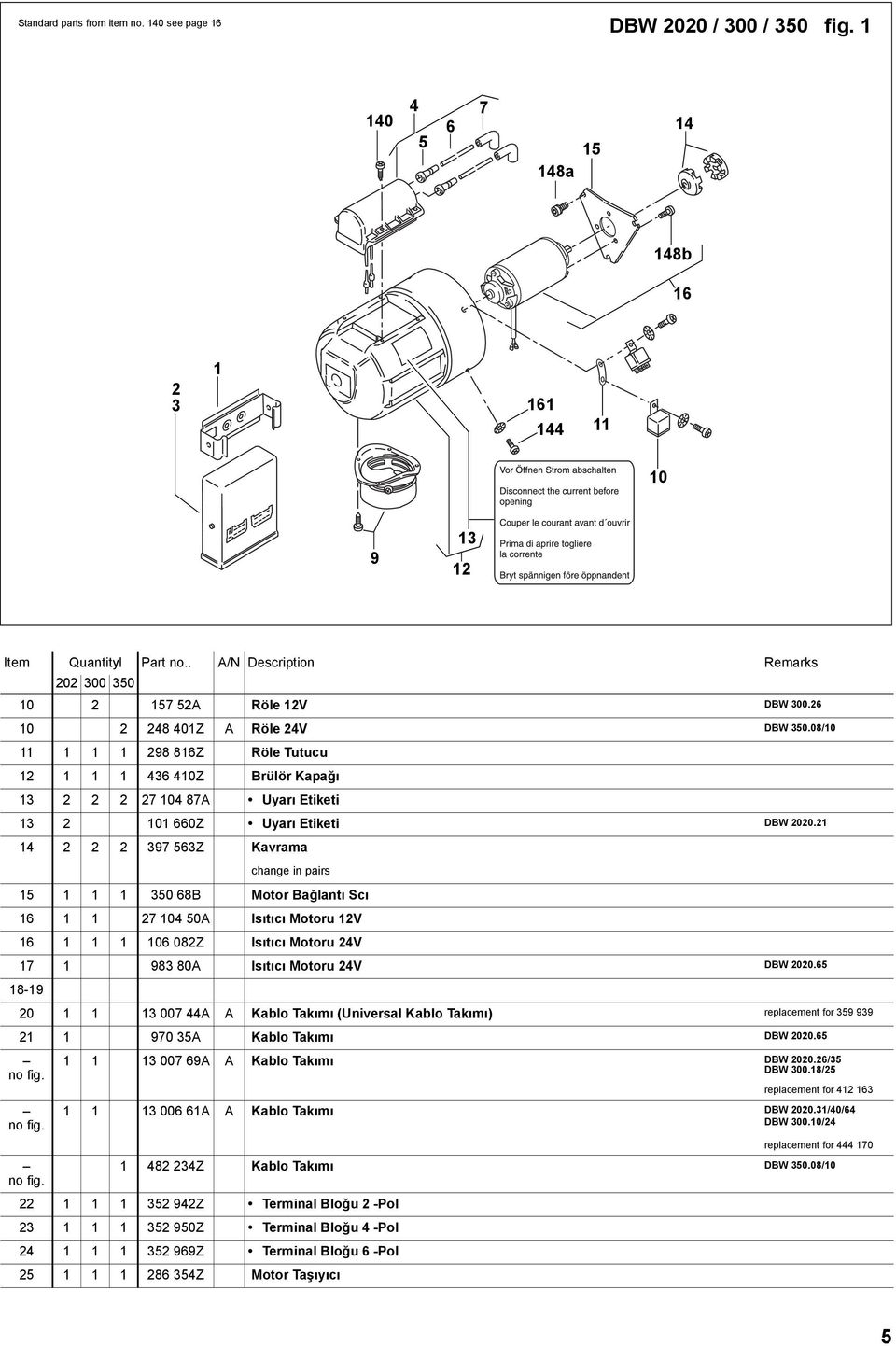 21 14 2 2 2 397 563Z Kavrama change in pairs 15 1 1 1 350 68B Motor Bağlantı Scı 16 1 1 27 104 50A Isıtıcı Motoru 12V 16 1 1 1 106 082Z Isıtıcı Motoru 24V 17 1 983 80A Isıtıcı Motoru 24V DBW 2020.