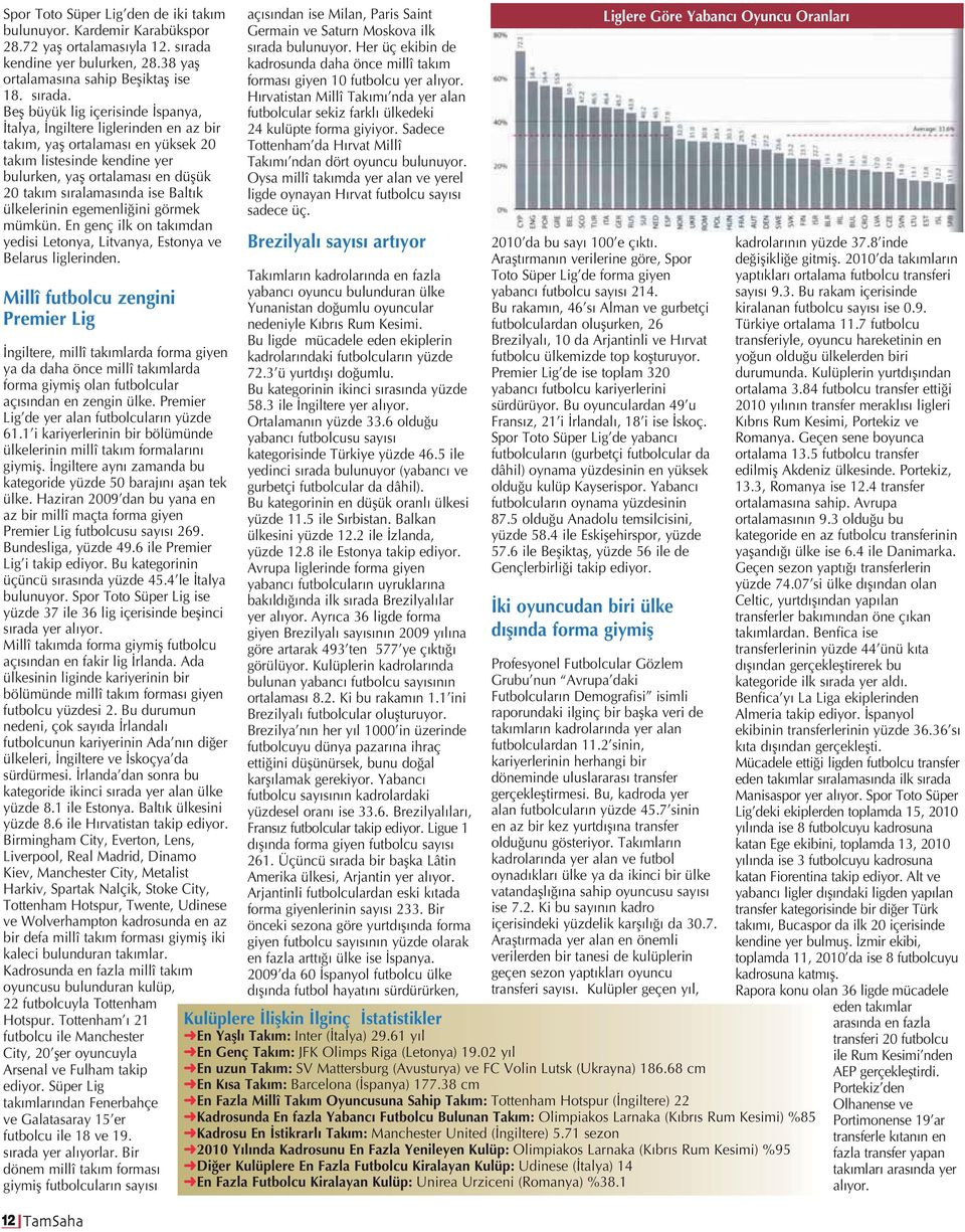 Befl büyük lig içerisinde spanya, talya, ngiltere liglerinden en az bir tak m, yafl ortalamas en yüksek 20 tak m listesinde kendine yer bulurken, yafl ortalamas en düflük 20 tak m s ralamas nda ise