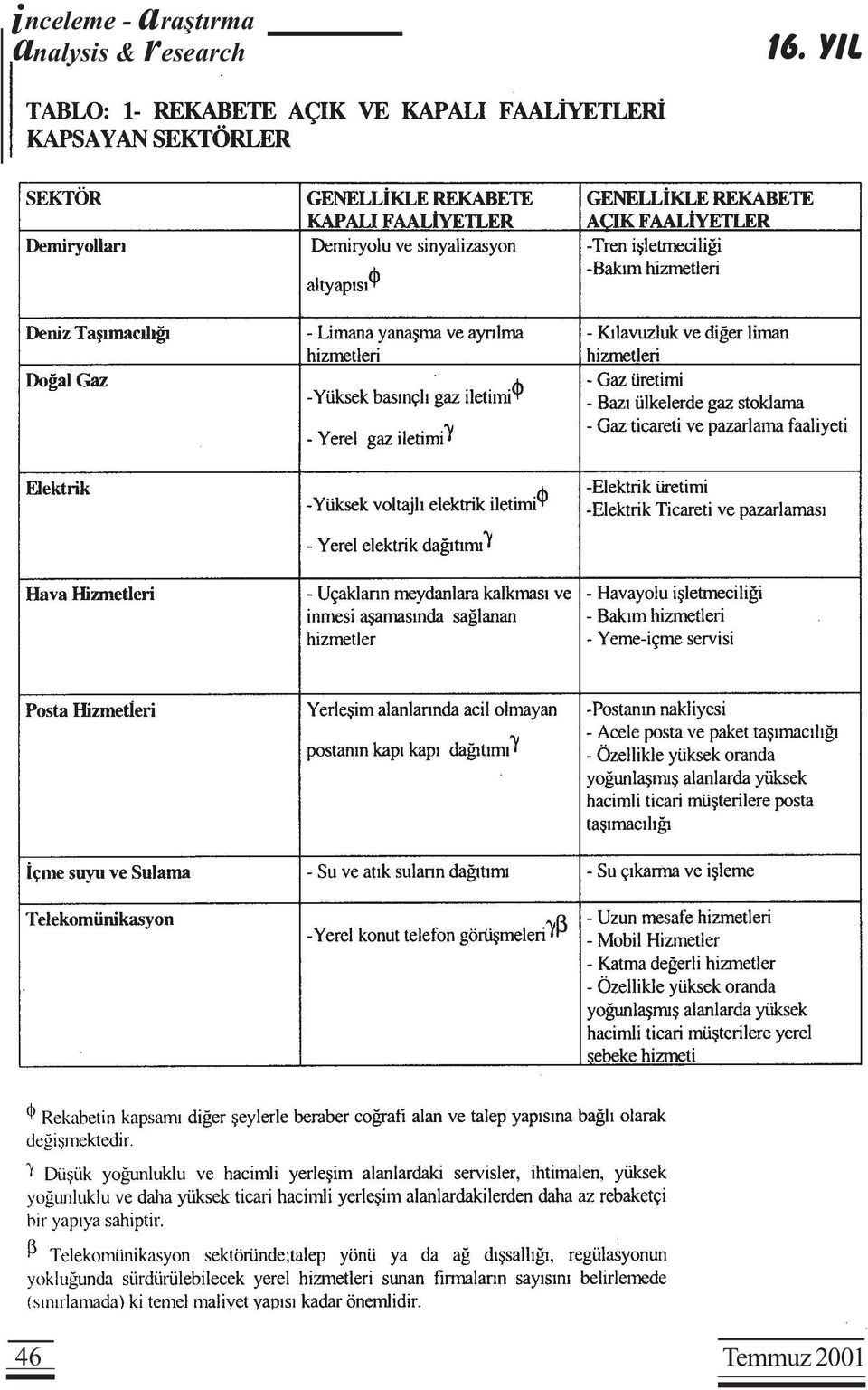 nalysis &