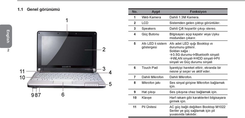 5G durumu Bluetooth sinyali WLAN sinyali HDD sinyali Pil sinyali ve Güç durumu sinyali 6 Touch Pad İşaretçiyi hareket ettirir, ekranda bir nesne yi seçer ve aktif eder.