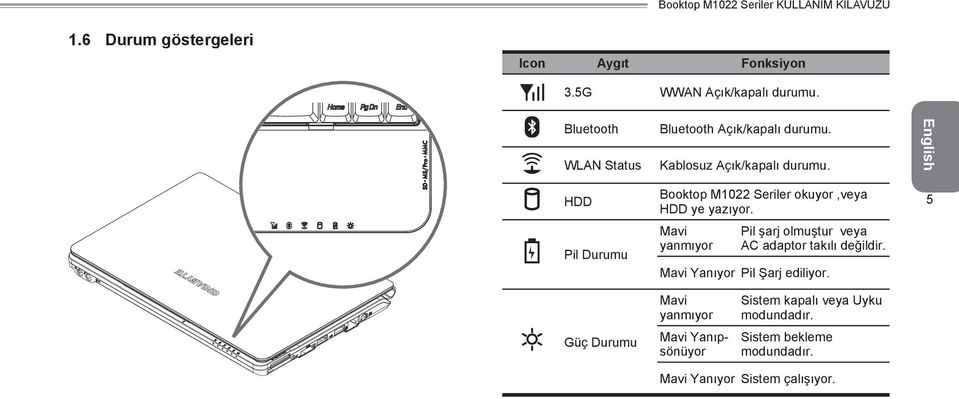 HDD Pil Durumu Booktop M1022 Seriler okuyor,veya HDD ye yazıyor.