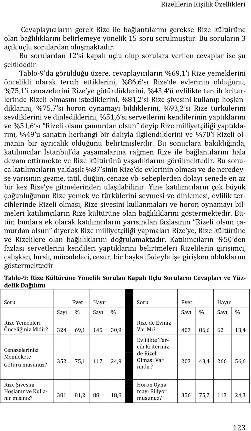 Bu sorulardan 12 si kapalı uçlu olup sorulara verilen cevaplar ise şu şekildedir: Tablo-9 da görüldüğü üzere, cevaplayıcıların %69,1 i Rize yemeklerini öncelikli olarak tercih ettiklerini, %86,6 sı