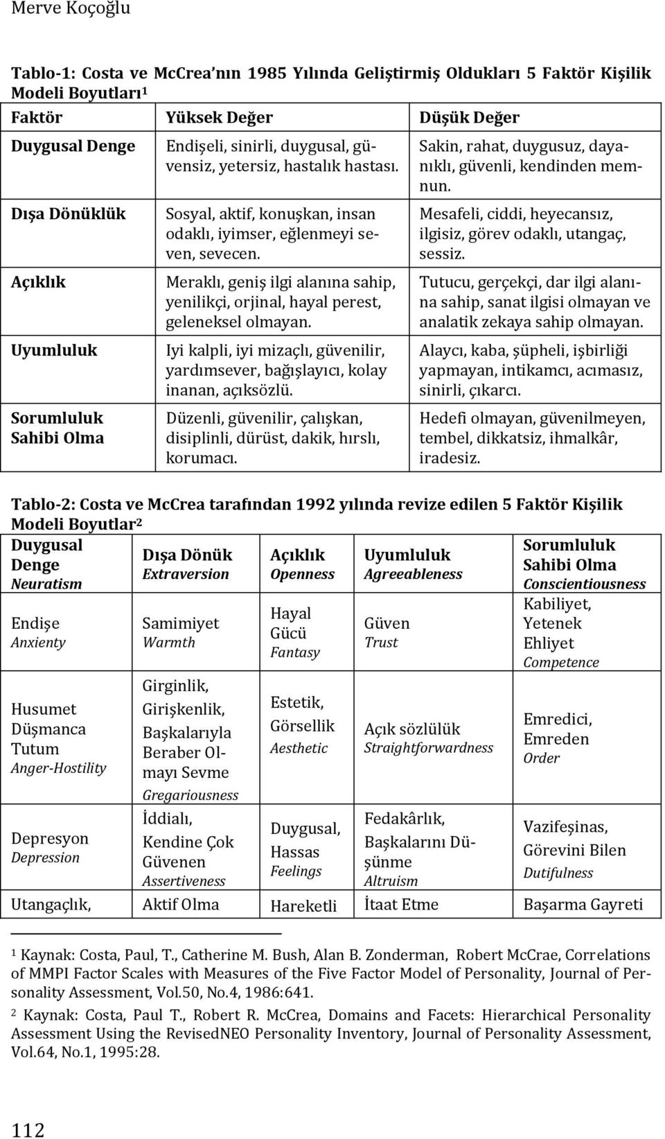 Meraklı, geniş ilgi alanına sahip, yenilikçi, orjinal, hayal perest, geleneksel olmayan. Iyi kalpli, iyi mizaçlı, güvenilir, yardımsever, bağışlayıcı, kolay inanan, açıksözlü.