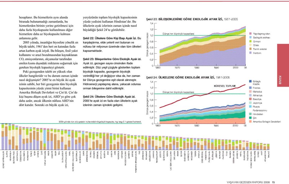 anlamına gelir. 2005 yılında, insanlığın biyosfere yönelik en büyük talebi, 1961 den beri on katından fazla artan karbon ayak iziydi.