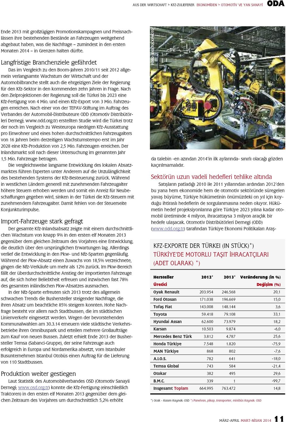 Langfristige Branchenziele gefährdet Das im Vergleich zu den Boom-Jahren 2010/11 seit 2012 allgemein verlangsamte Wachstum der Wirtschaft und der Automobilbranche stellt auch die ehrgeizigen ziele