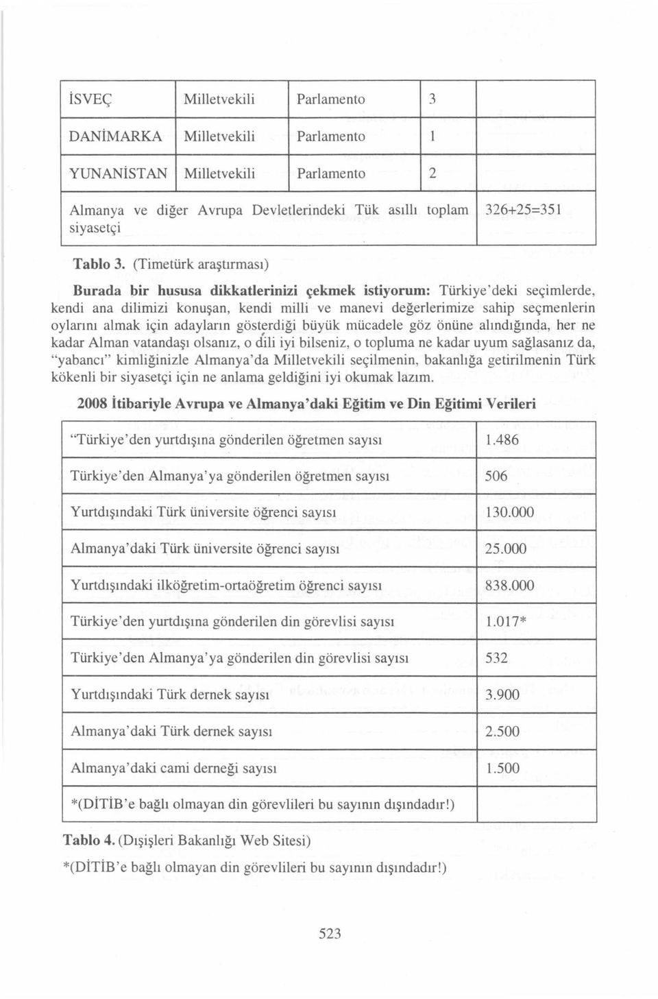 için adayların gösterdiği büyük mücadele göz önüne alındığında, her ne kadar Alman vatandaşı olsanız, o dili iyi bilseniz, o topluma ne kadar uyum sağiasanız da, "yabancı" kimliğinizle Almanya'da