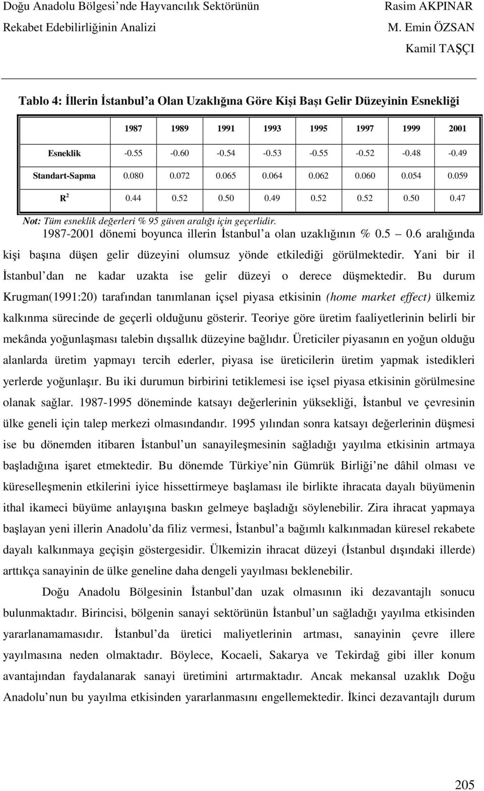 1987-2001 dönemi boyunca illerin İstanbul a olan uzaklığının % 0.5 0.6 aralığında kişi başına düşen gelir düzeyini olumsuz yönde etkilediği görülmektedir.