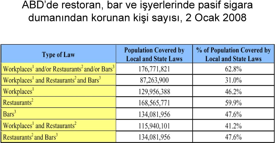 sigara dumanından