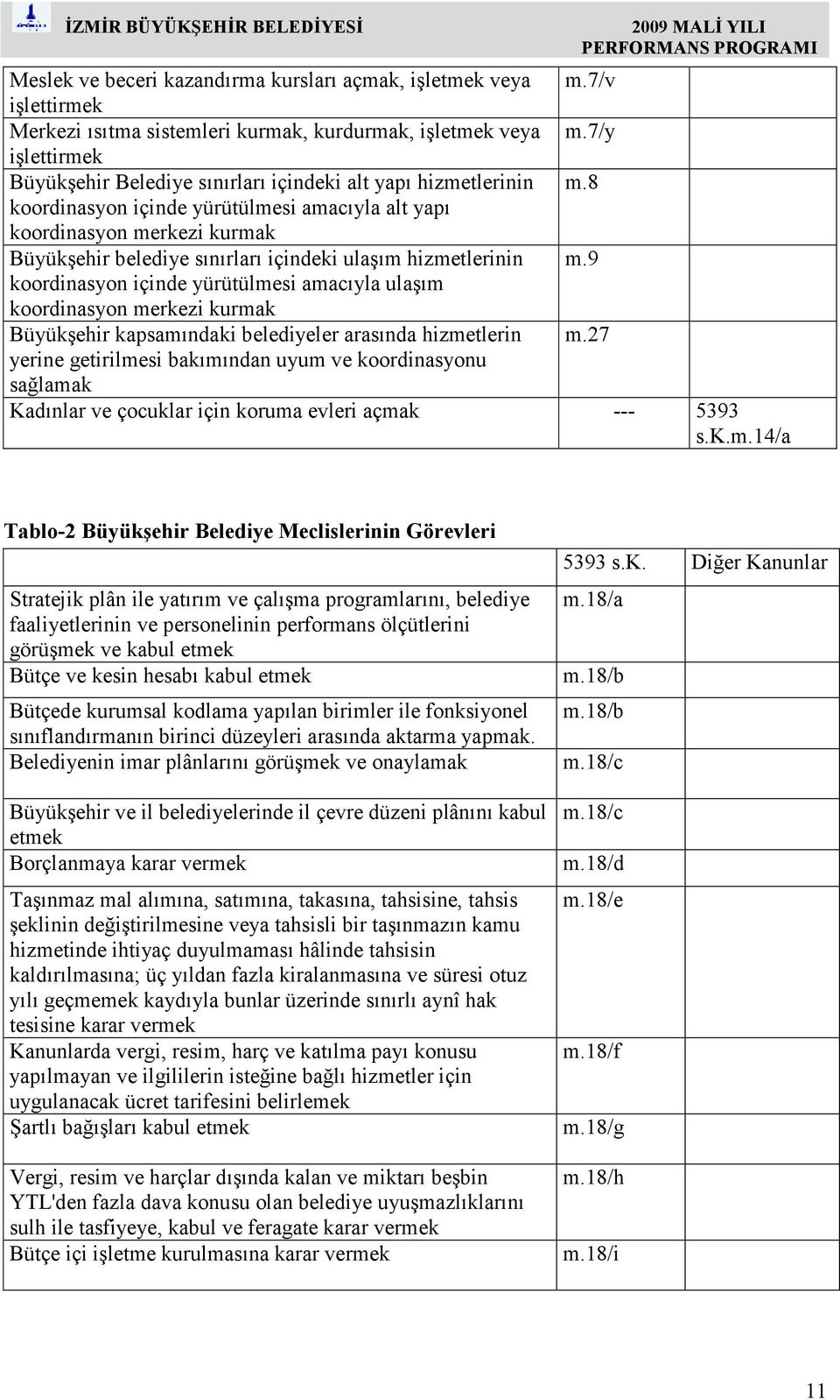 8 koordinasyon içinde yürütülmesi amacıyla alt yapı koordinasyon merkezi kurmak Büyükşehir belediye sınırları içindeki ulaşım hizmetlerinin m.