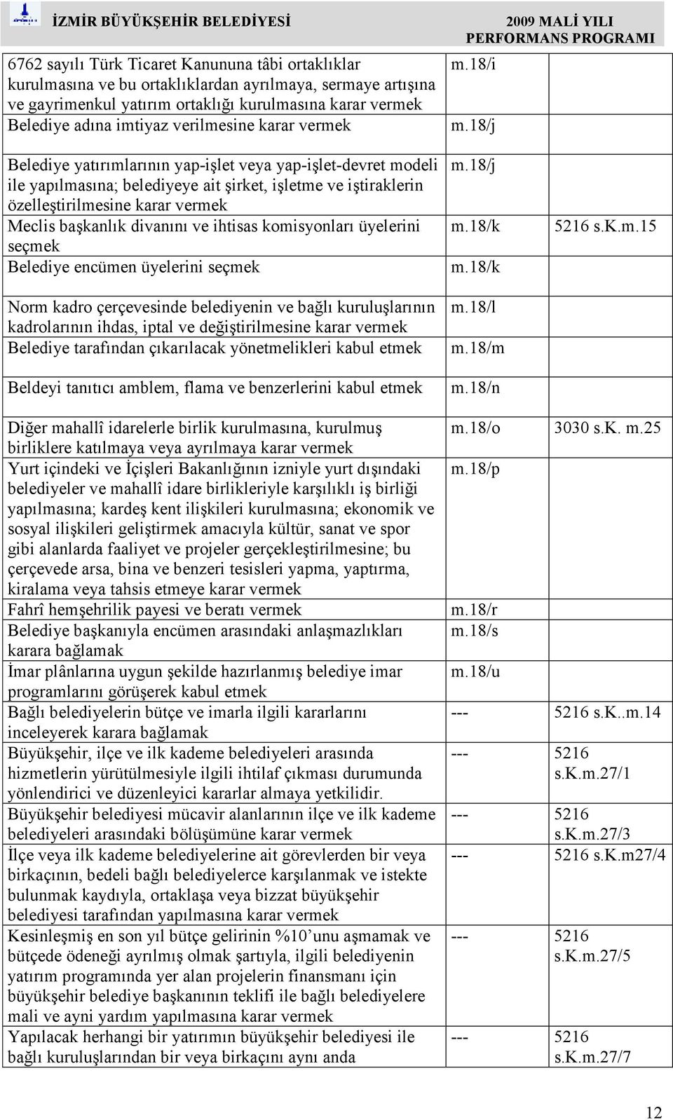 18/j Belediye yatırımlarının yap-işlet veya yap-işlet-devret modeli ile yapılmasına; belediyeye ait şirket, işletme ve iştiraklerin özelleştirilmesine karar vermek Meclis başkanlık divanını ve