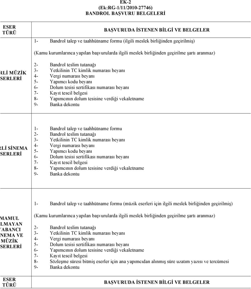 numarası beyanı 7- Kayıt tescil belgesi 8- Yapımcının dolum tesisine verdiği vekaletname ERLİ SİNEMA ESERLERİ 1- Bandrol talep ve taahhütname formu 2- Bandrol teslim tutanağı 4- Vergi numarası beyanı