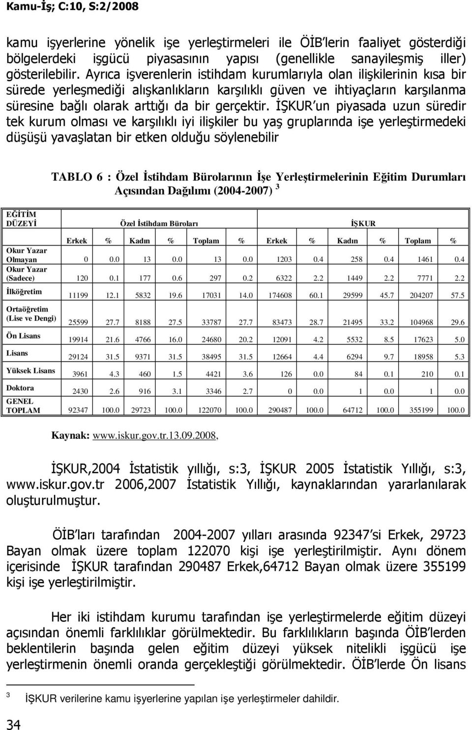 ĐŞKUR un piyasada uzun süredir tek kurum olması ve karşılıklı iyi ilişkiler bu yaş gruplarında işe yerleştirmedeki düşüşü yavaşlatan bir etken olduğu söylenebilir TABLO 6 : Özel Đstihdam Bürolarının