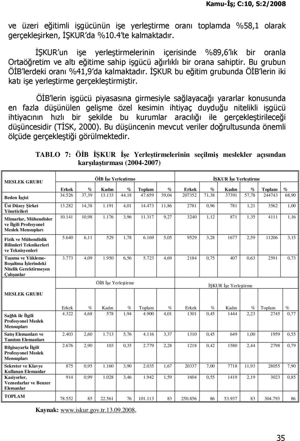 ĐŞKUR bu eğitim grubunda ÖĐB lerin iki katı işe yerleştirme gerçekleştirmiştir.