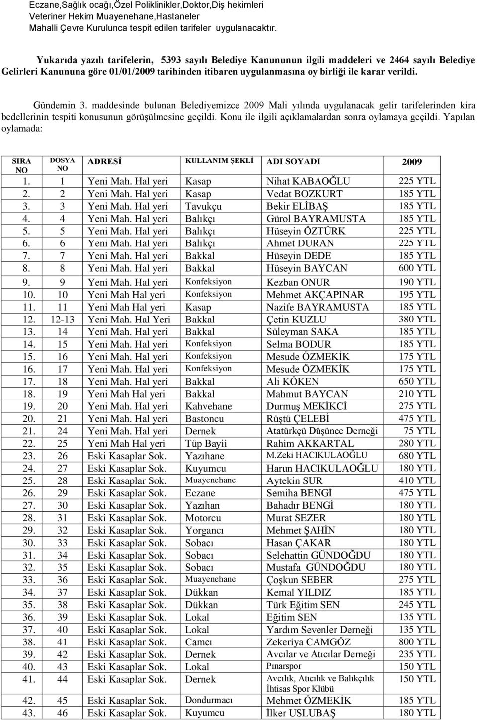 Gündemin 3. maddesinde bulunan Belediyemizce 2009 Mali yılında uygulanacak gelir tarifelerinden kira bedellerinin tespiti konusunun görüģülmesine geçildi.