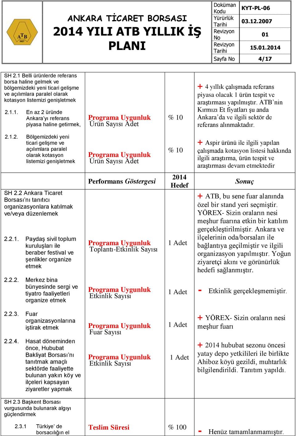 ATB nin Kırmızı Et fiyatları şu anda Ankara da ve ilgili sektör de referans alınmaktadır. 2.